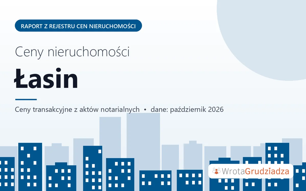 Ceny mieszkań w mieście Łasin — październik 2026