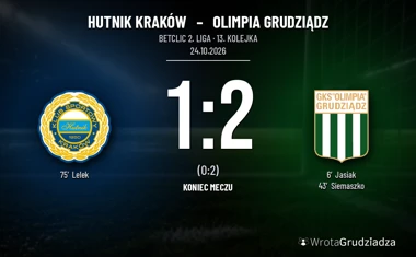 [PIŁKA NOŻNA] Hutnik Kraków – Olimpia Grudziądz 1:2. Grudziądzanie podtrzymali serię w Betclic 2. lidze