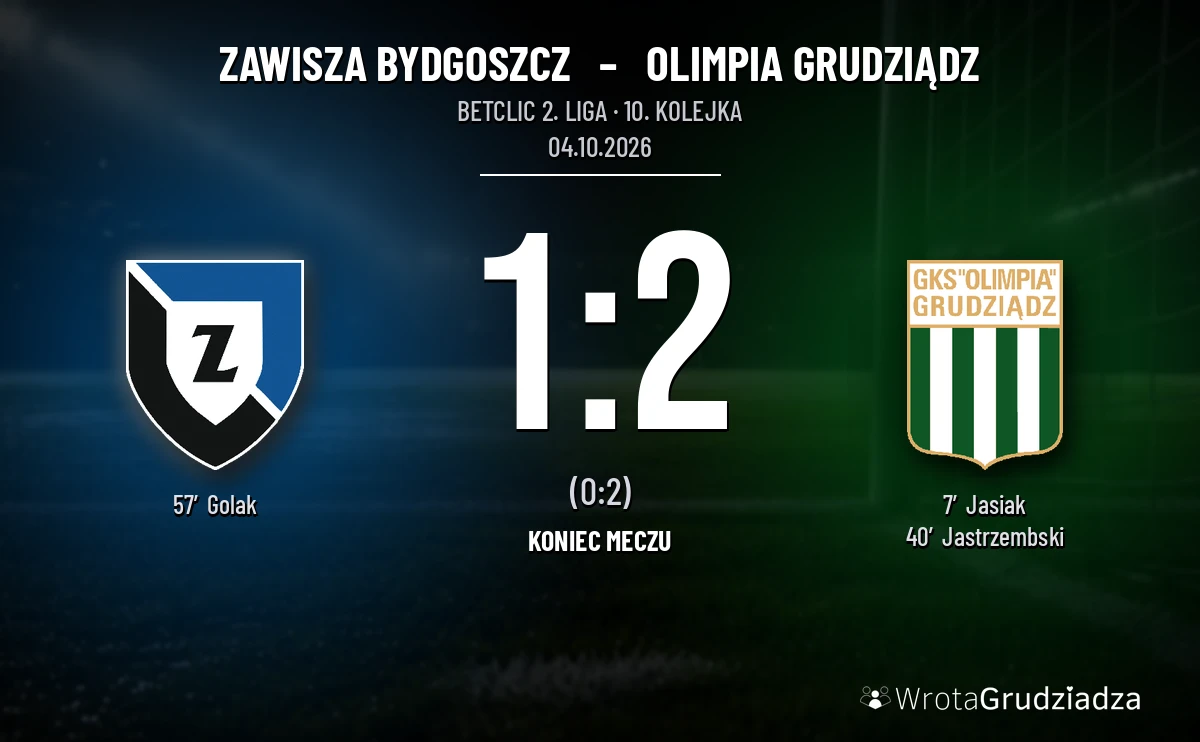 [PIŁKA NOŻNA] Zawisza Bydgoszcz – Olimpia Grudziądz 1:2 w 10. kolejce Betclic 2. ligi