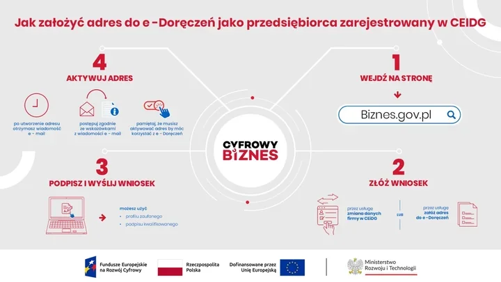 CEIDG zmienia zasady. Papierowy wniosek o start firmy zniknie z urzędów