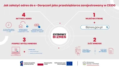 CEIDG zmienia zasady. Papierowy wniosek o start firmy zniknie z urzędów