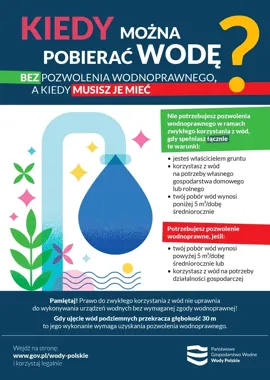 Susza w Grudziądzu. Te limity decydują o poborze wody bez pozwolenia
